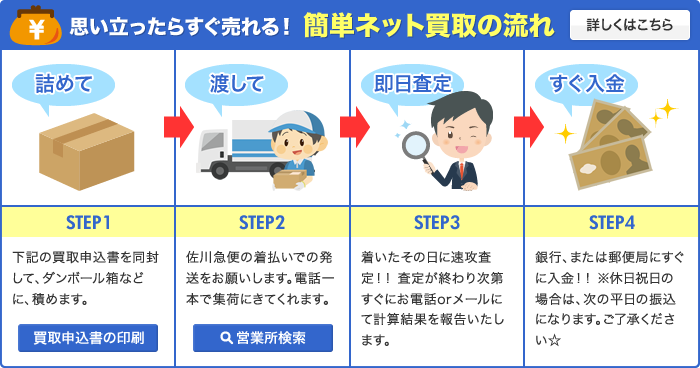 �v���������炷�������I �ȒP�l�b�g����̗���